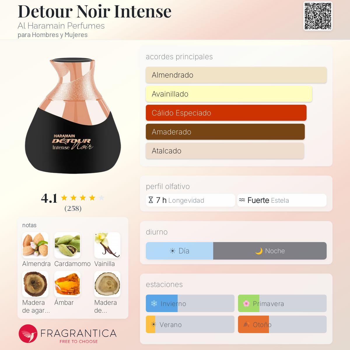 Detour Noir Intense - Aromática CR