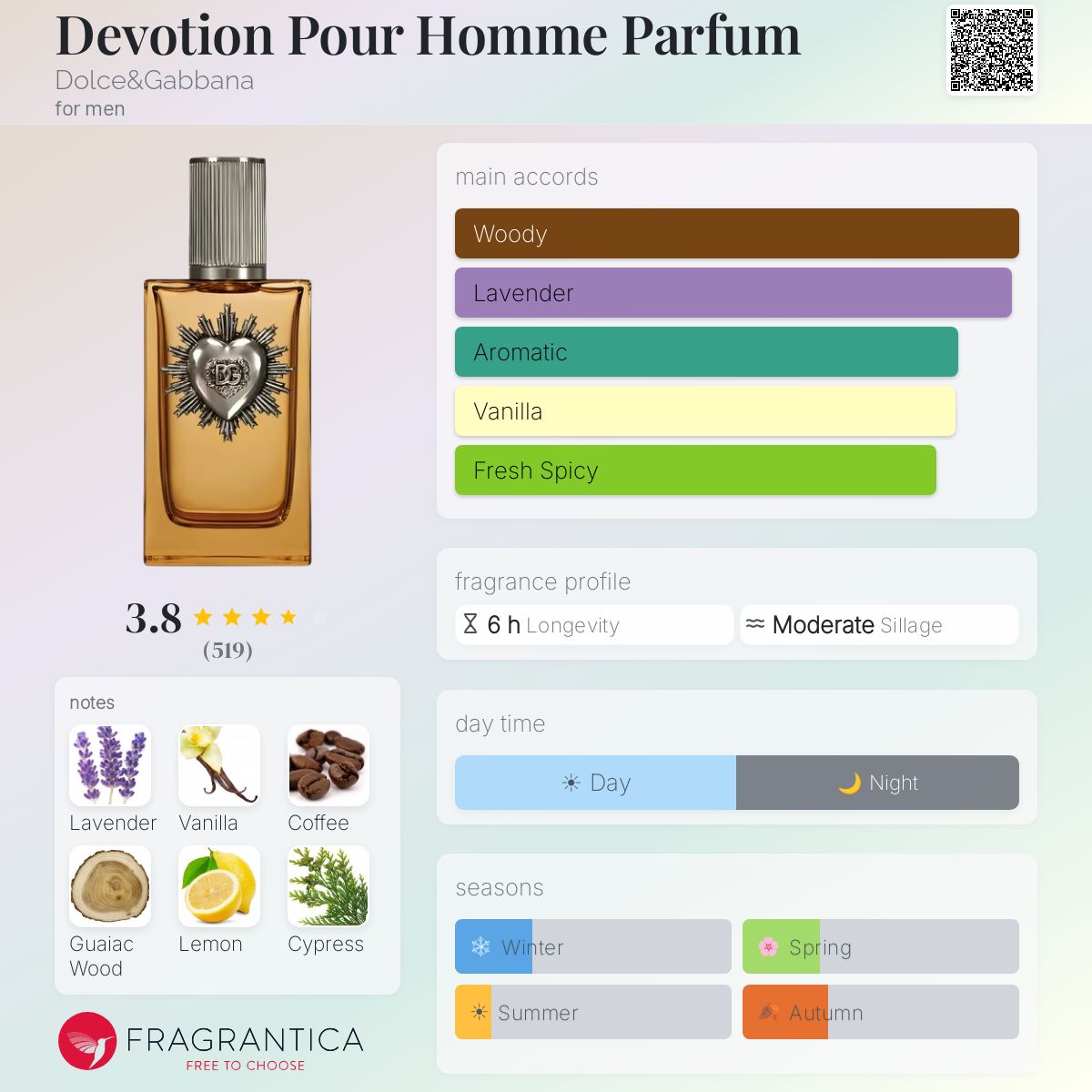 Devotion Pour Homme Parfum - Aromática CR