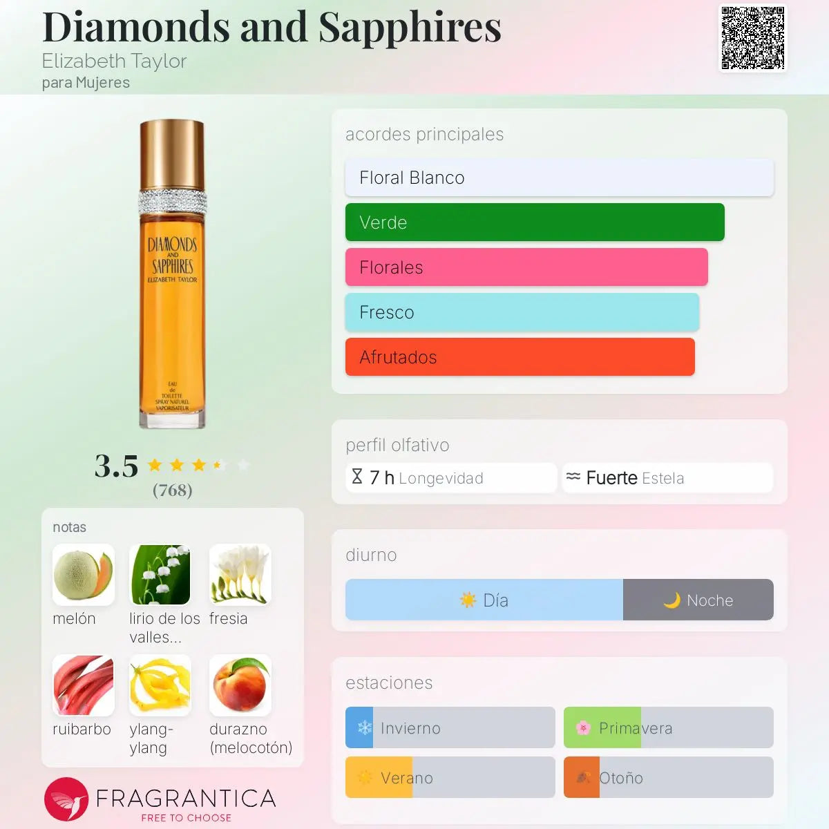 Diamonds and Sapphires - Aromática CR