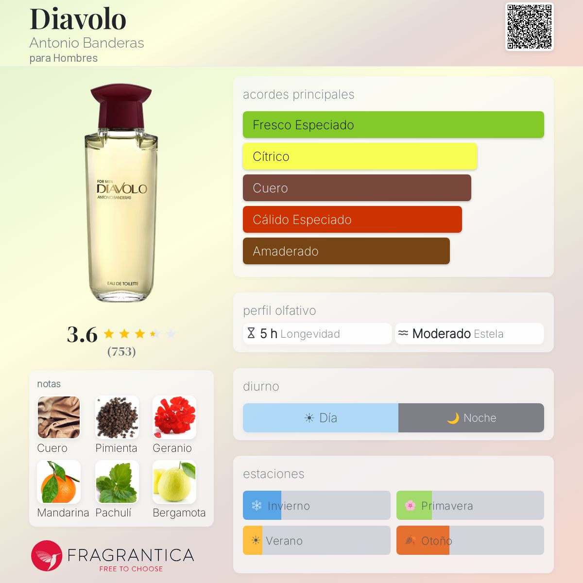 Diavolo - Aromática CR