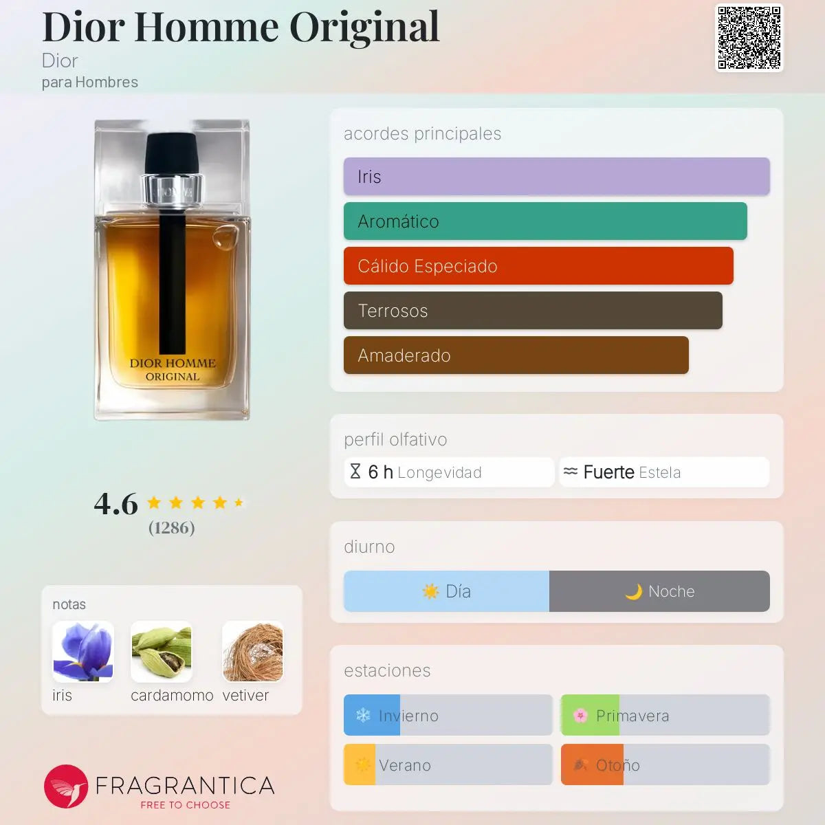 Dior Homme Original - Aromática CR