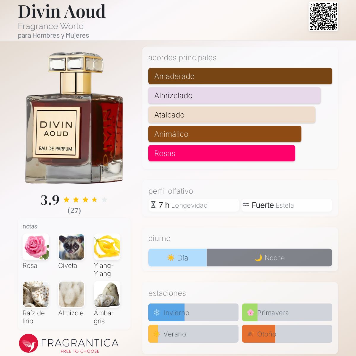 Divin Aoud - Aromática CR