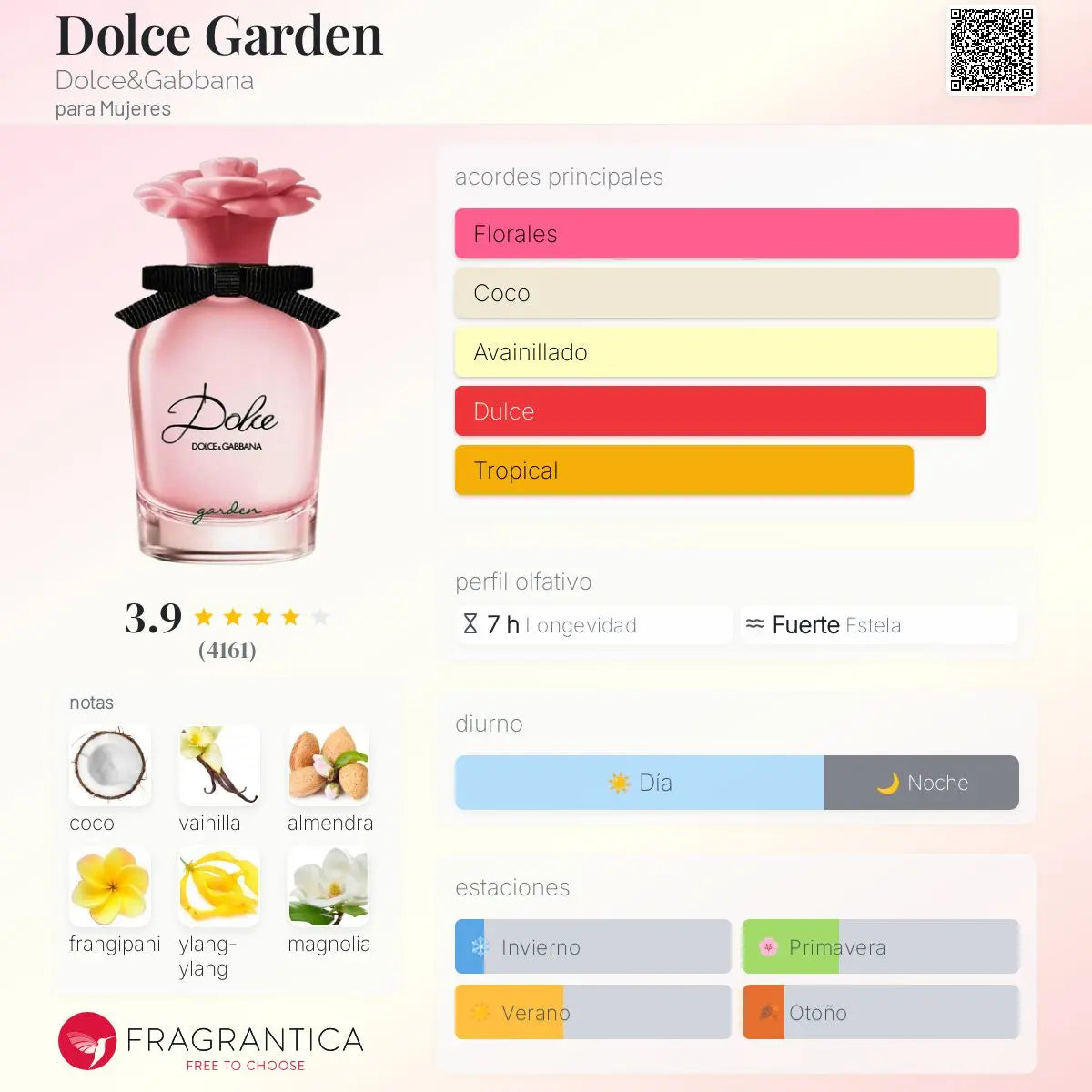 Dolce Garden - Aromática CR