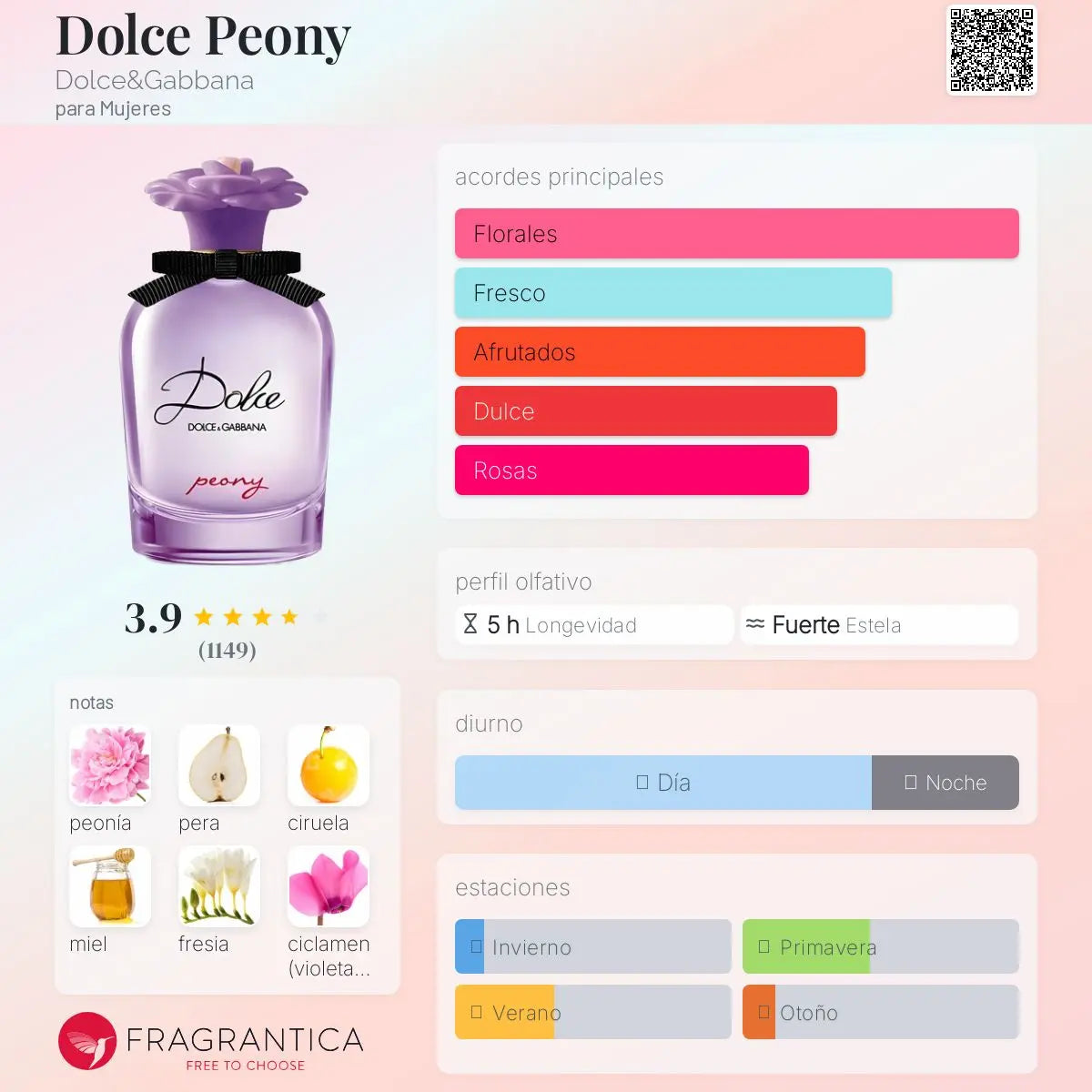 Dolce Peony - Aromática CR