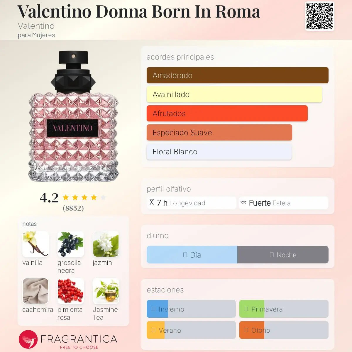 Valentino Donna Born In Roma EDP para mujer – Aromática CR