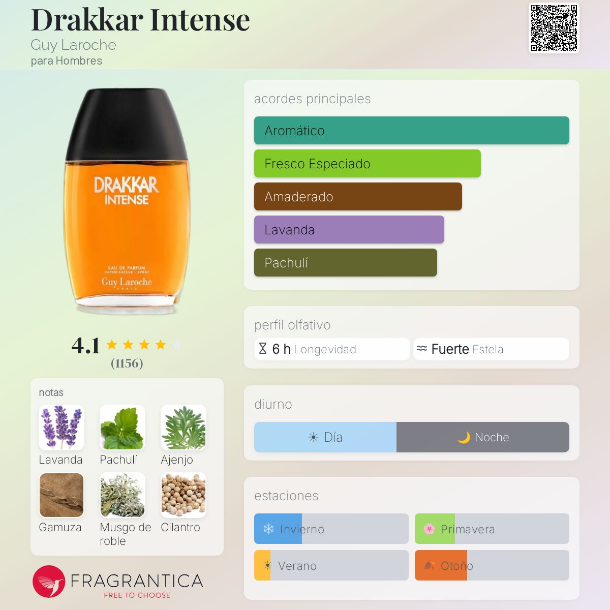 Drakkar Intense - Aromática CR