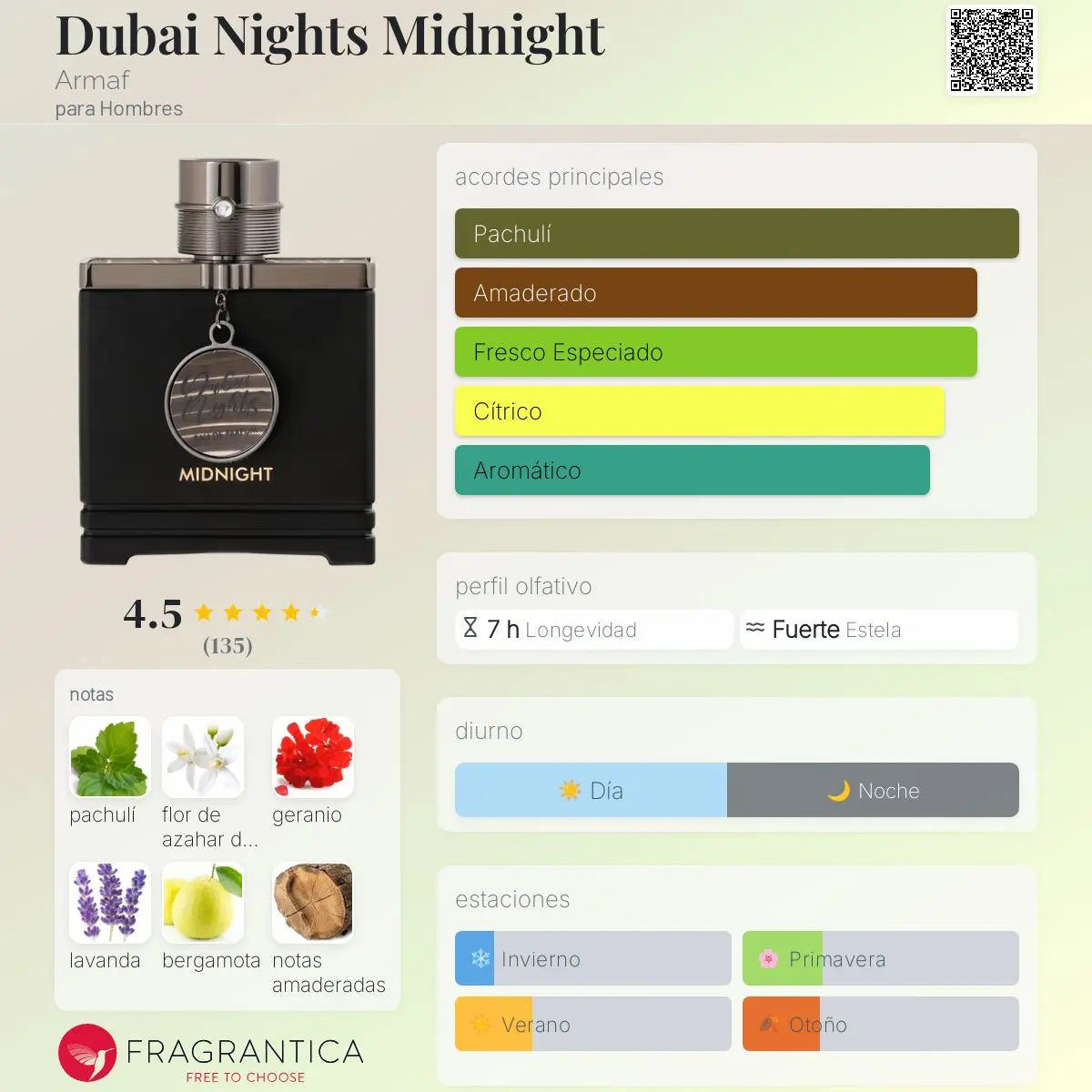 Dubai Nights Midnight - Aromática CR