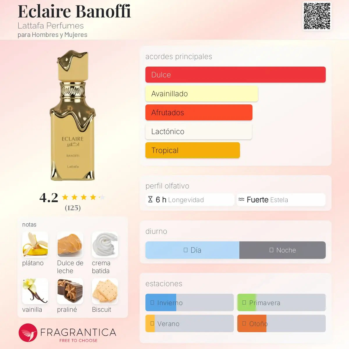 Eclaire Banoffi - Aromática CR