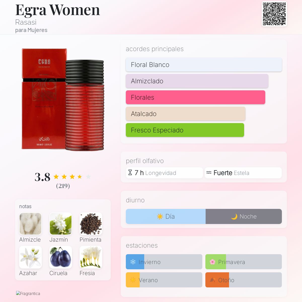 Egra Women - Aromática CR