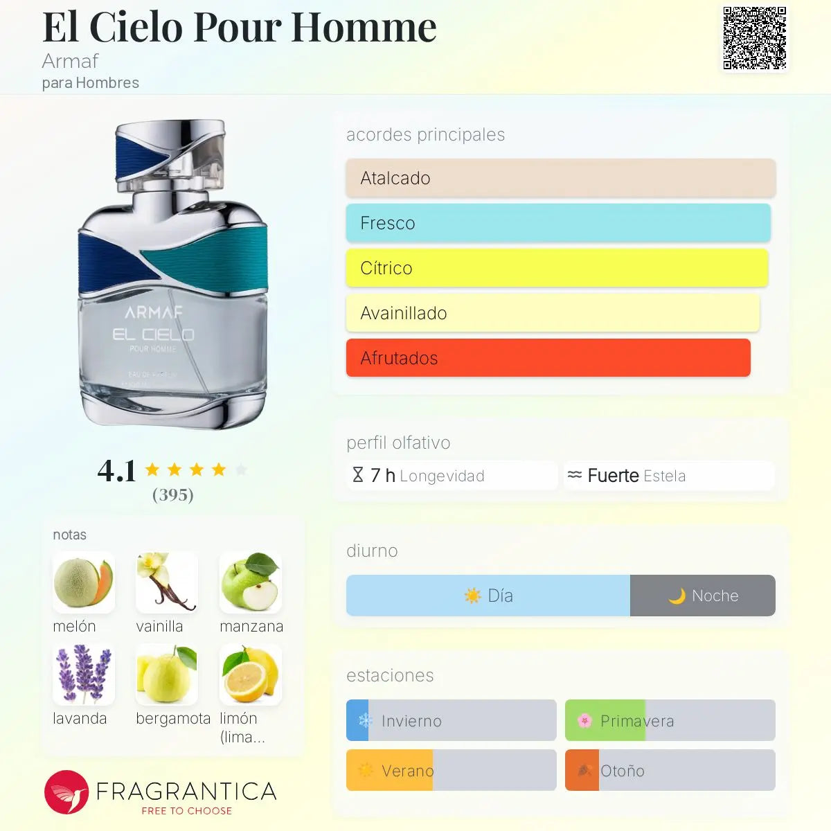 El Cielo Pour Homme - Aromática CR