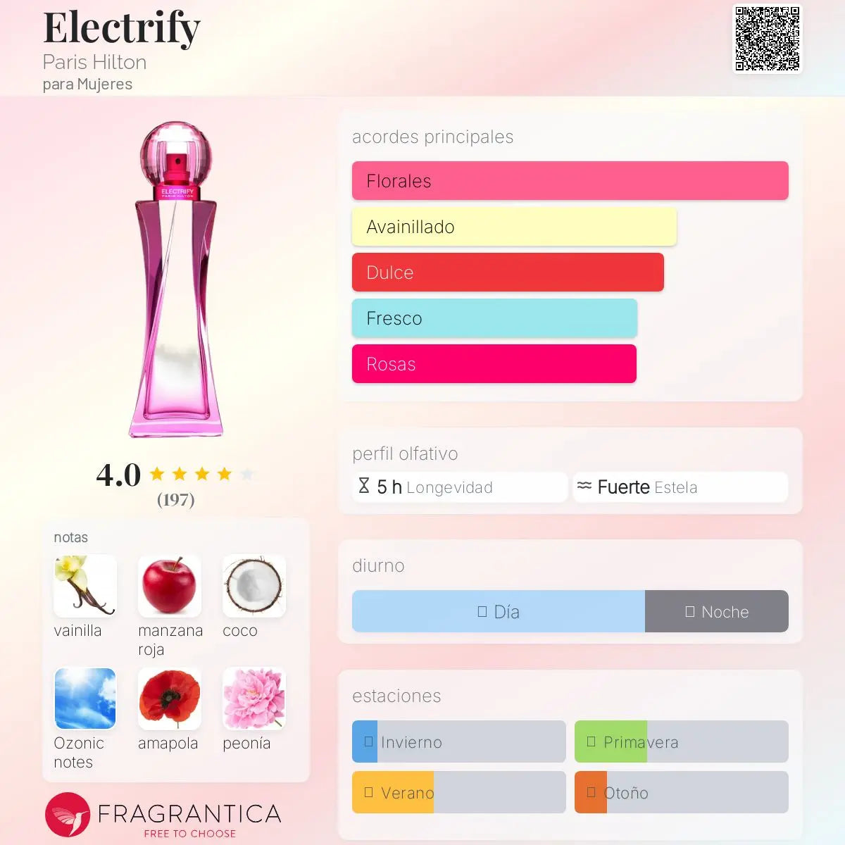 Electrify - Aromática CR