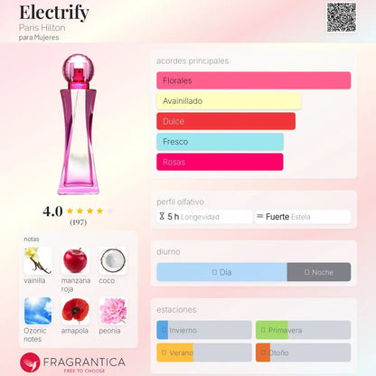 Electrify - Aromática CR