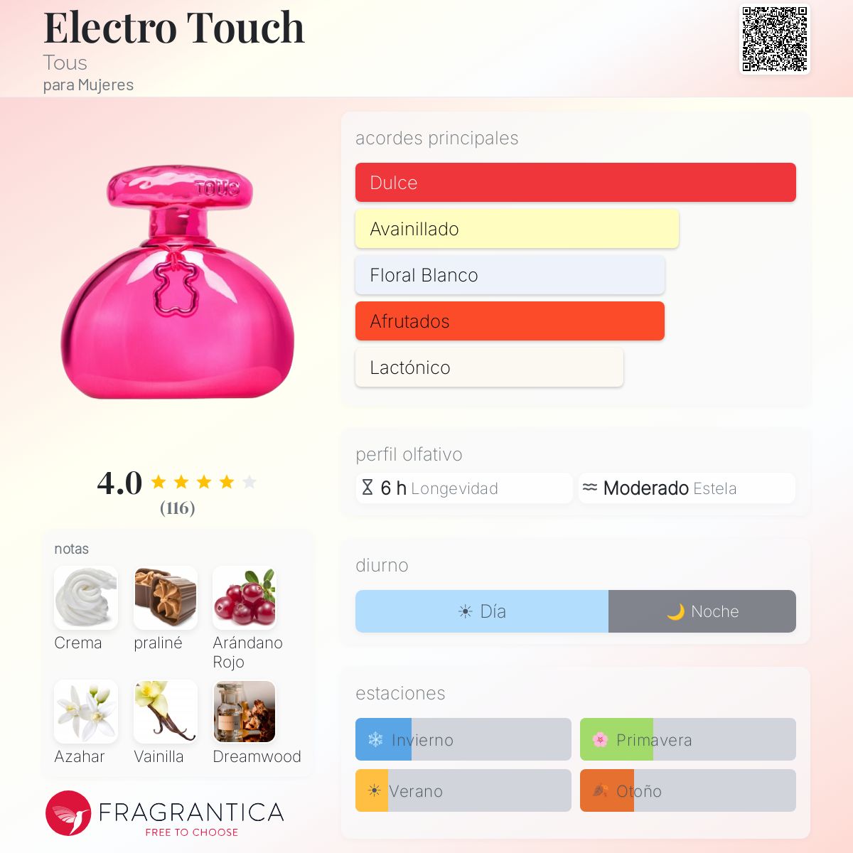 Electro Touch - Aromática CR