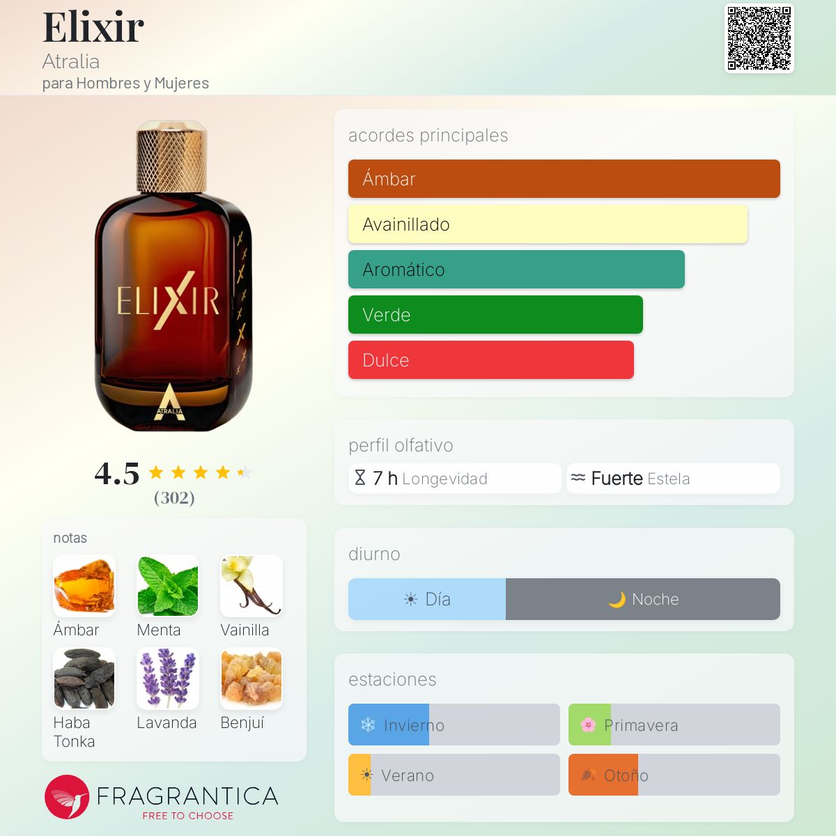 Elixir - Aromática CR