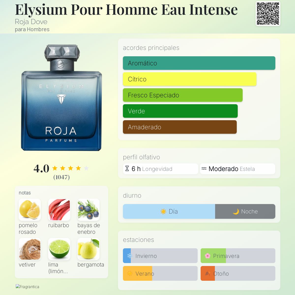Elysium Pour Homme Eau Intense - Aromática CR
