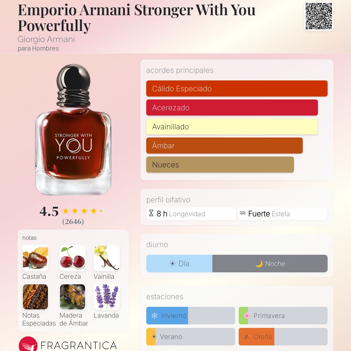 Emporio Armani Stronger With You Powerfully - Aromática CR