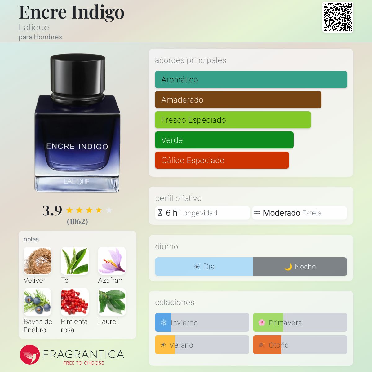 Encre Indigo - Aromática CR