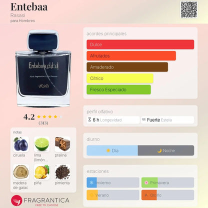 Entebaa for Men - Aromática CR
