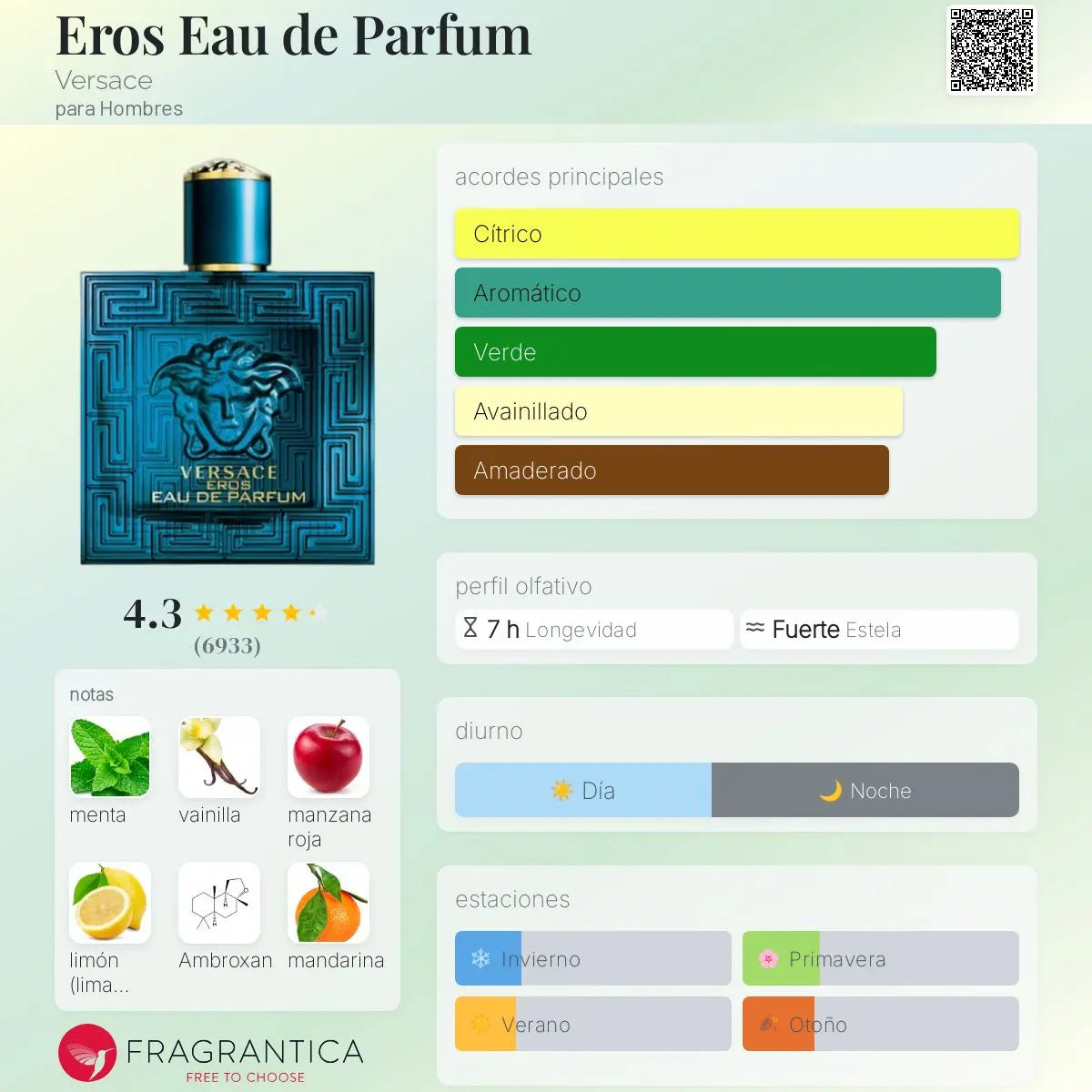 Eros Eau de Parfum - Aromática CR