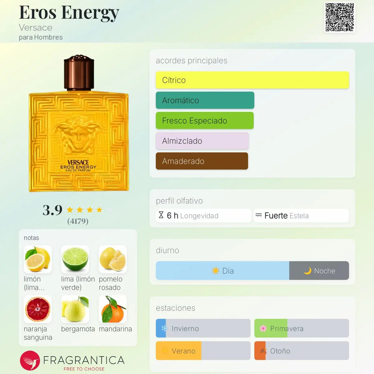 Versace Eros Energy en Costa Rica – Aromática CR