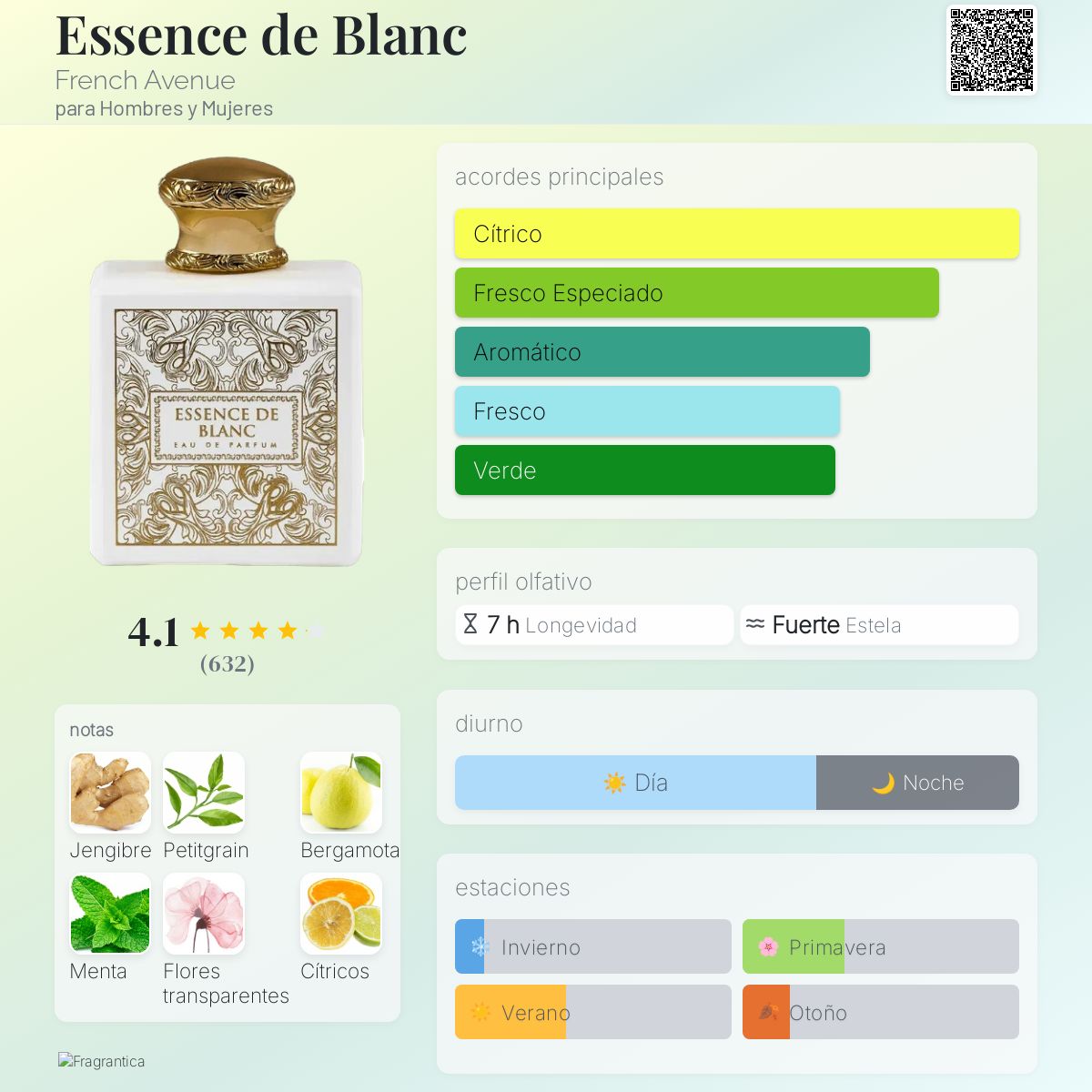 Essence de Blanc - Aromática CR