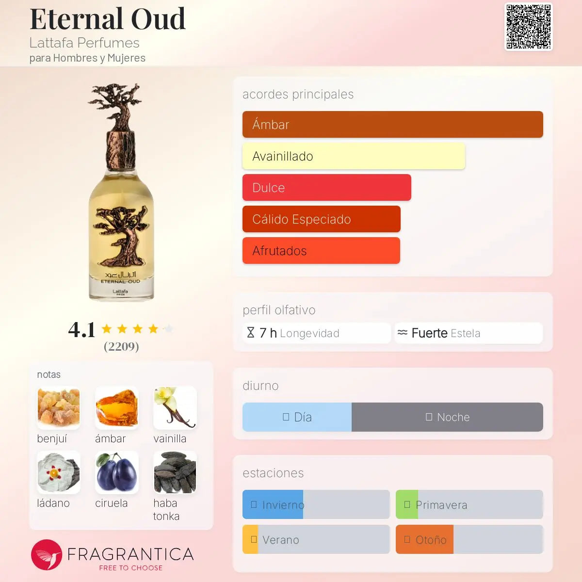 Eternal Oud - Aromática CR