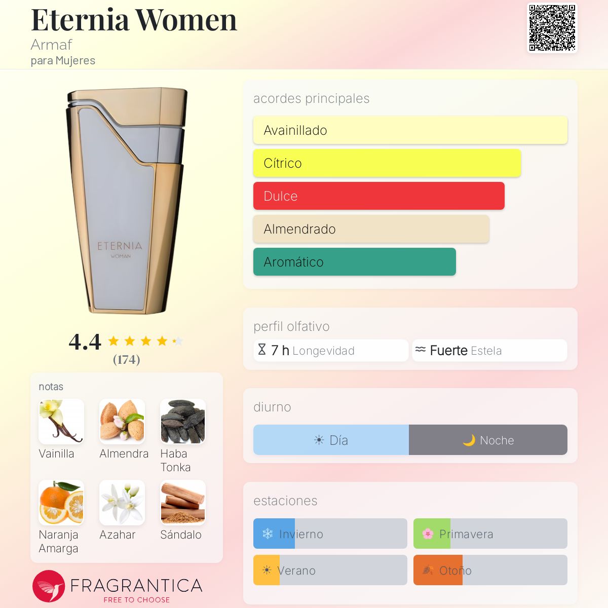 Eternia Women - Aromática CR