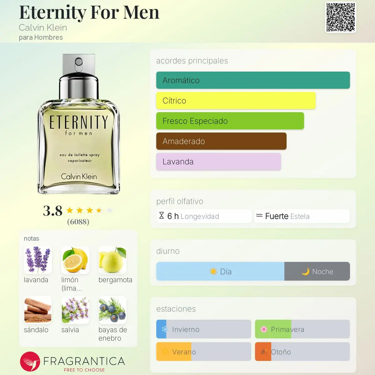 Eternity for Men - Aromática CR