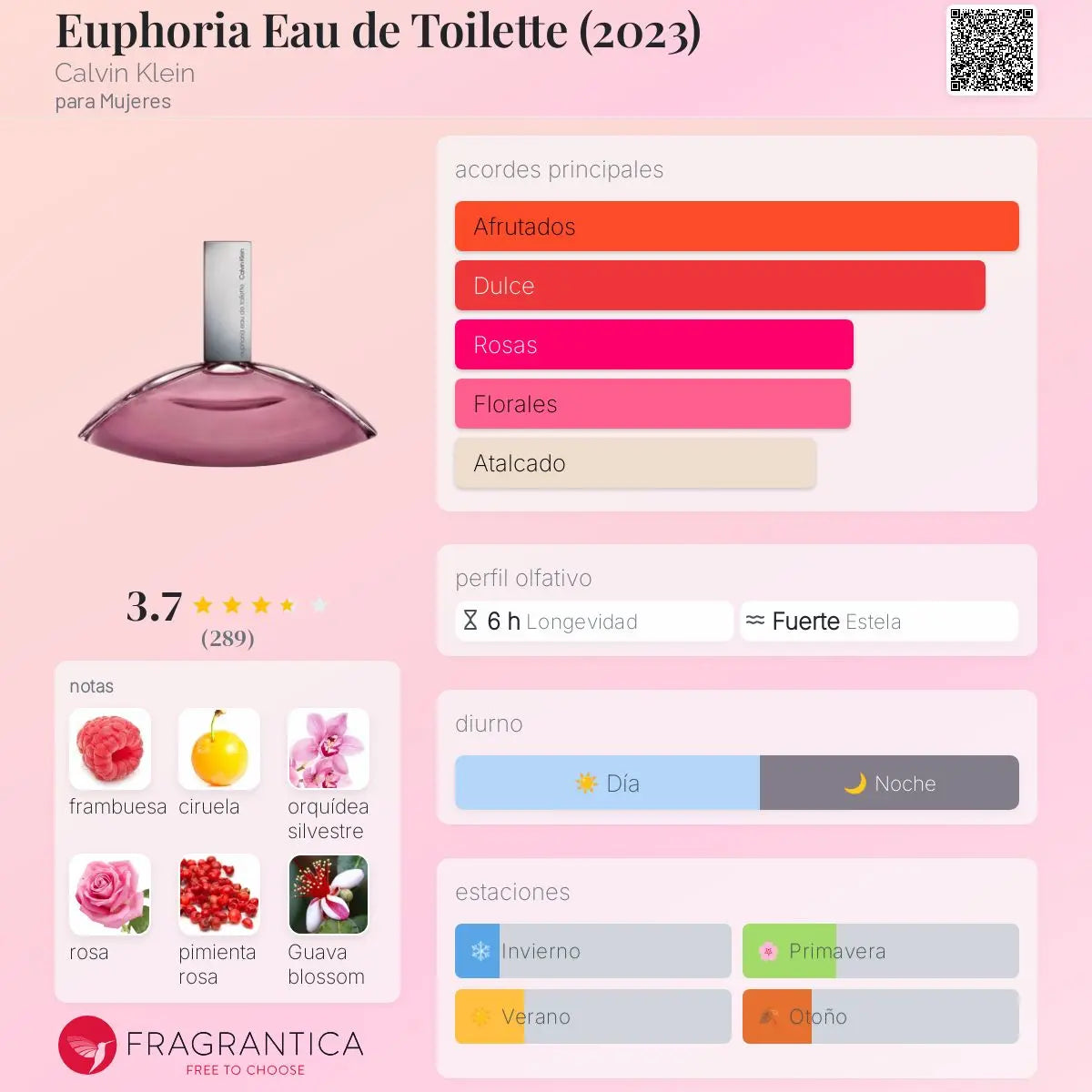 Euphoria Eau de Toilette (2023) - Aromática CR