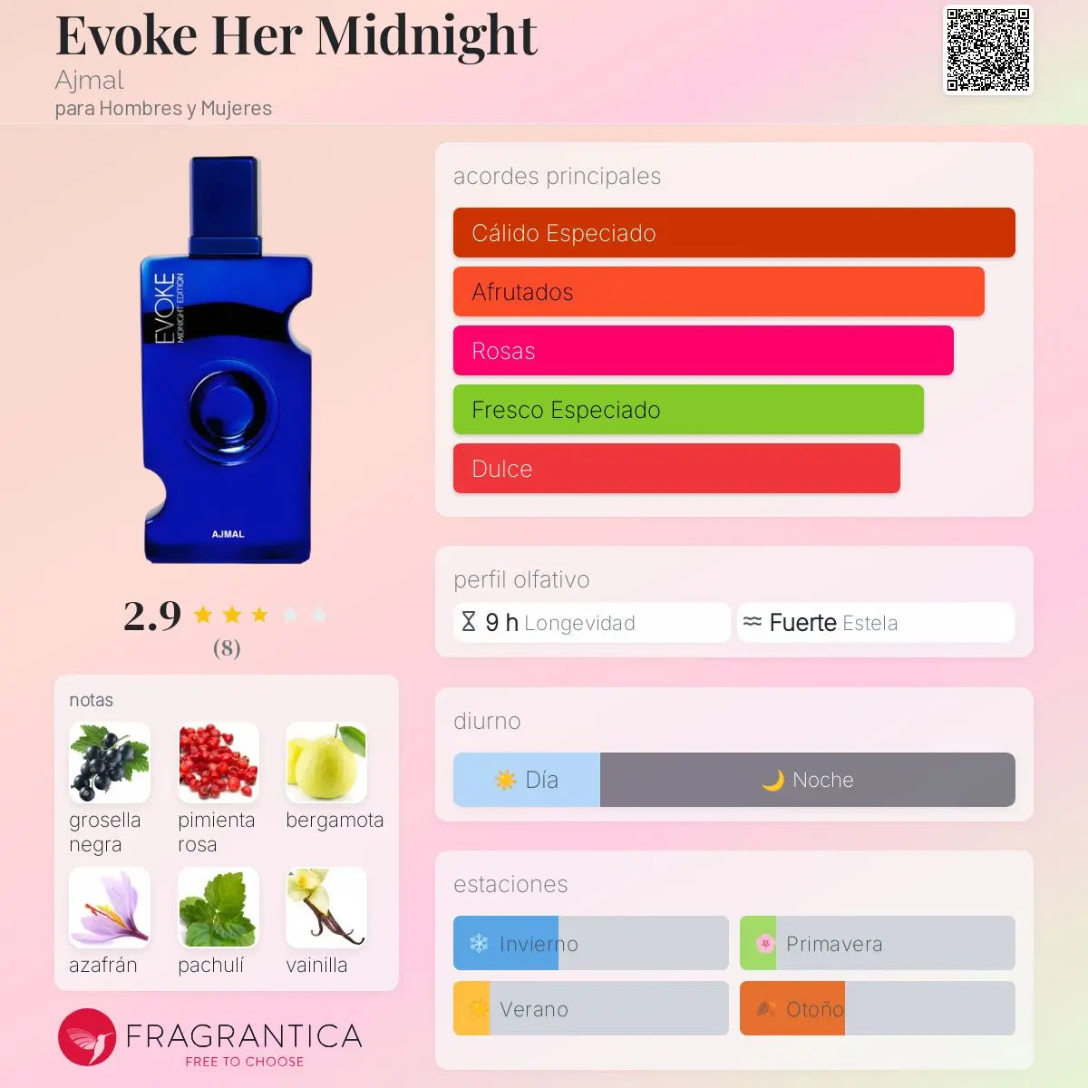 Evoke Her Midnight - Aromática CR