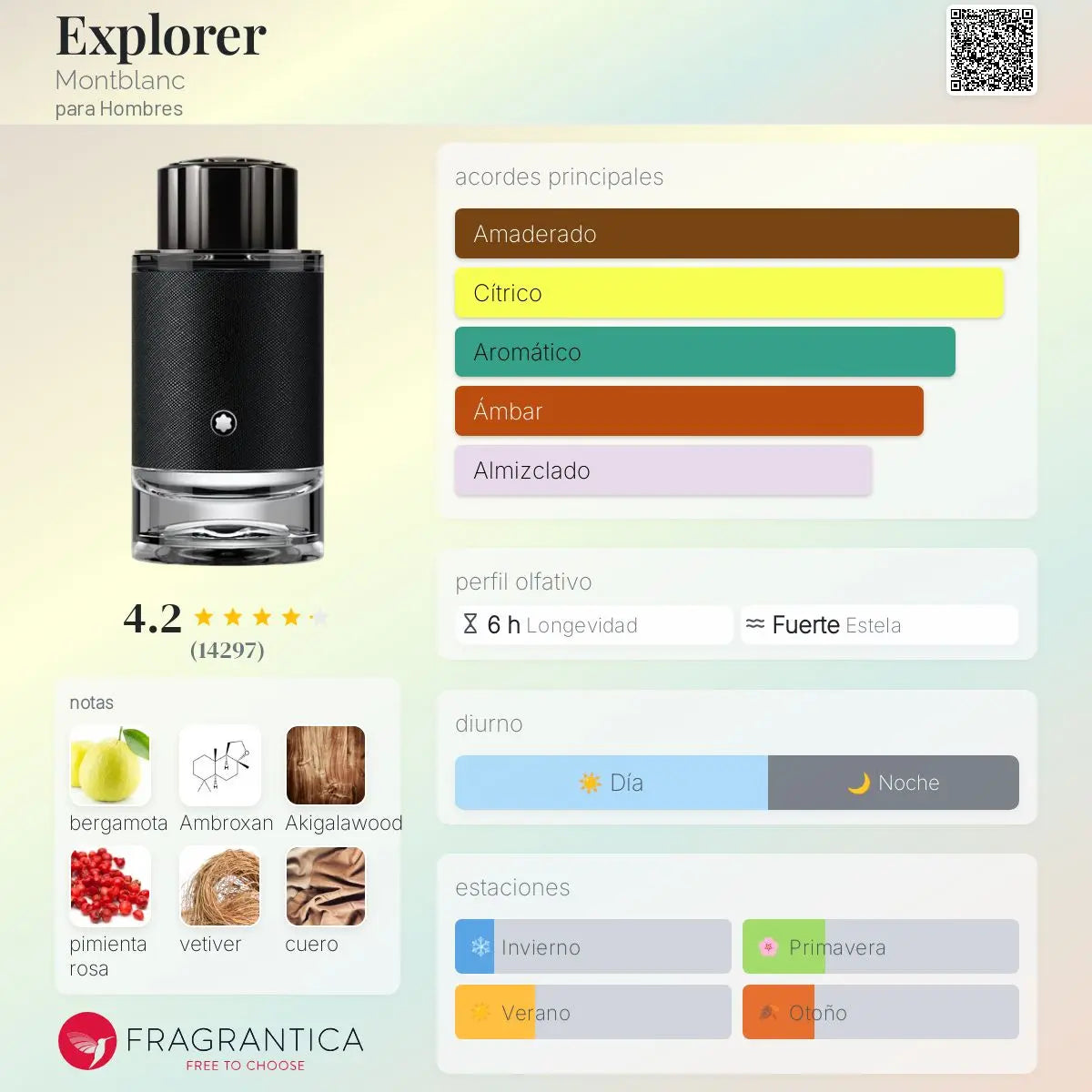 Explorer - Aromática CR