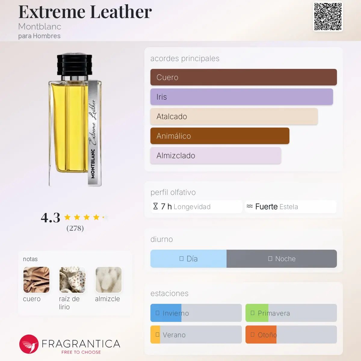 Extreme Leather Smoked Iris - Aromática CR