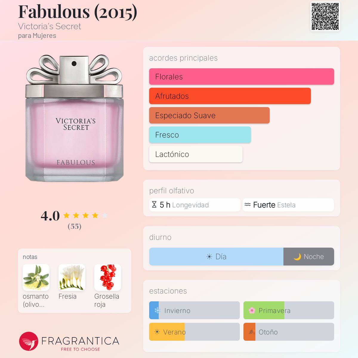 Fabulous - Aromática CR
