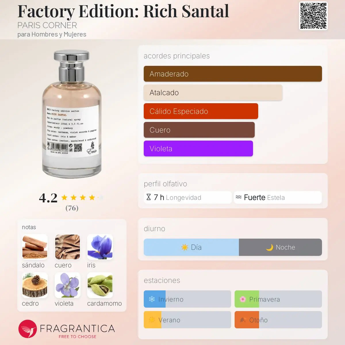 Factory Edition: Rich Santal - Aromática CR