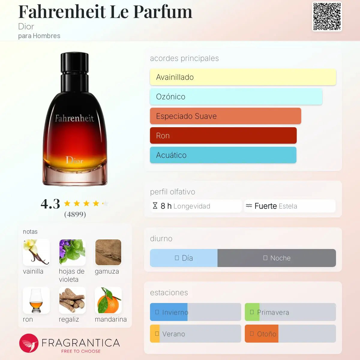 Dior Fahrenheit Le Parfum para hombre en Costa Rica – Aromática CR