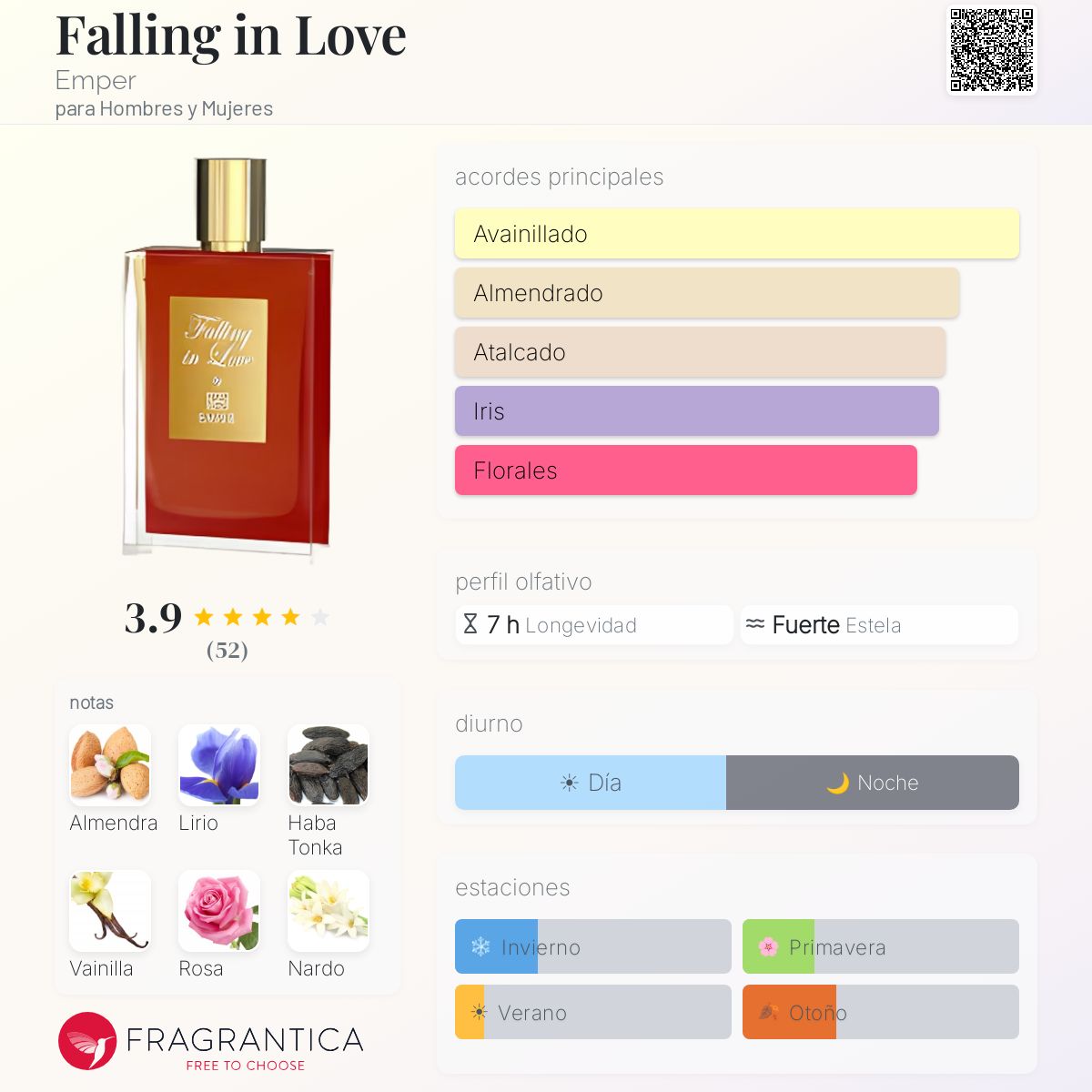 Falling in Love - Aromática CR