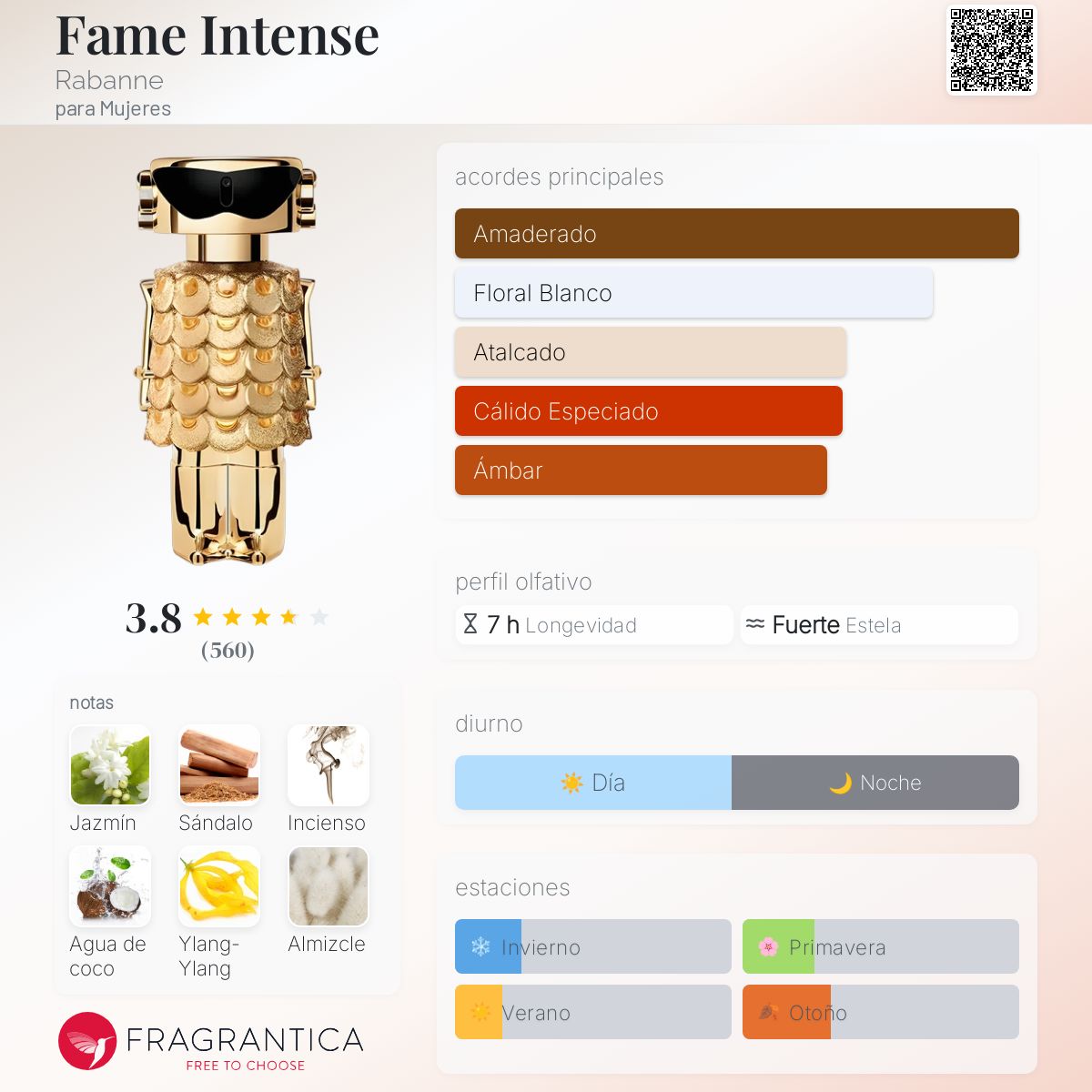 Fame Intense - Aromática CR