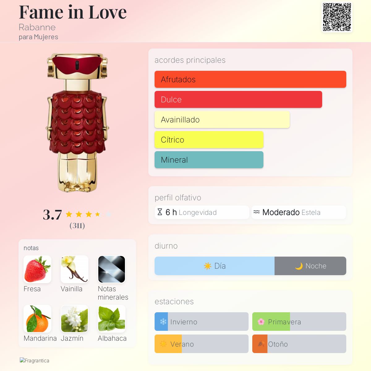 Paco Rabanne Fame in Love en Costa Rica – Aromática CR