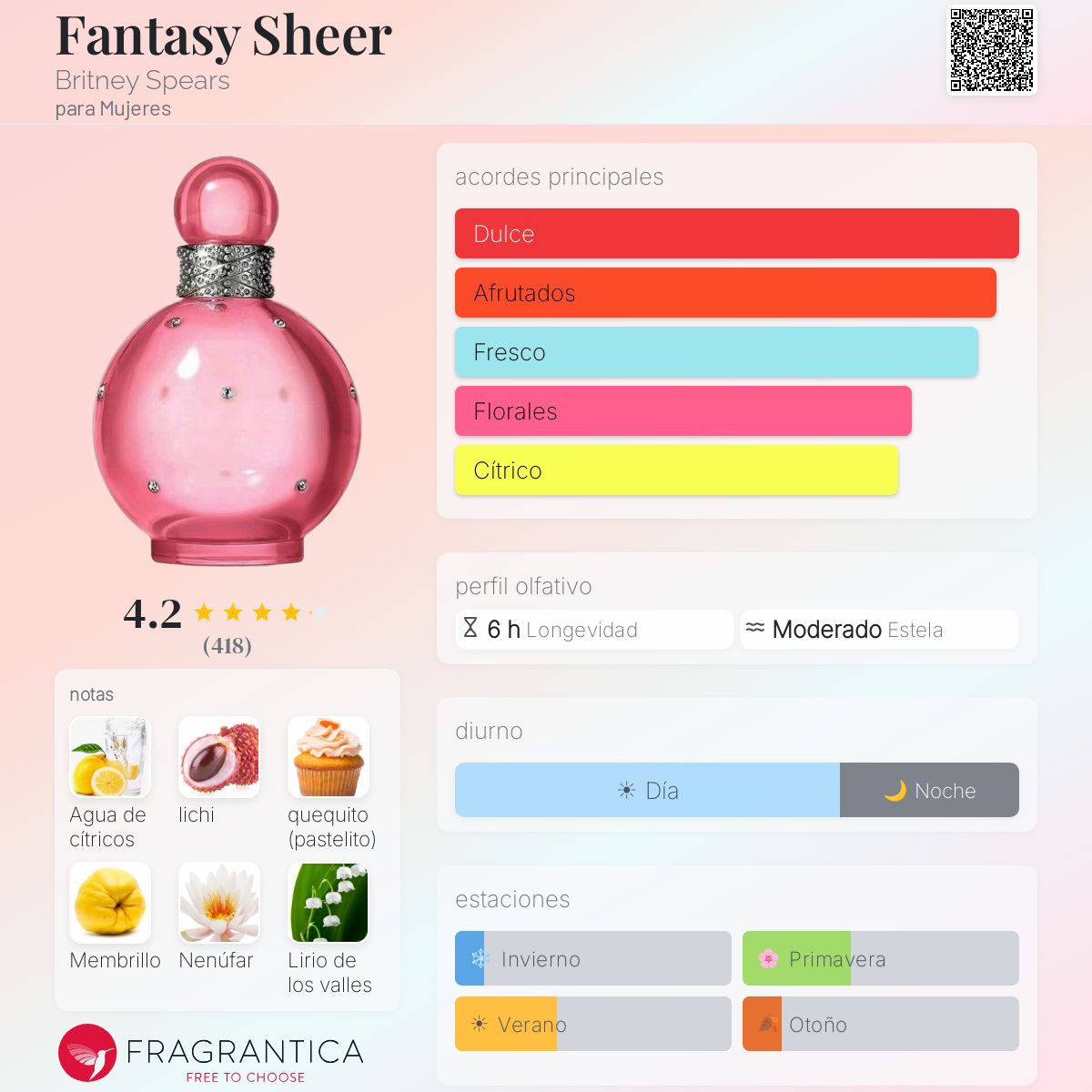 Britney Spears Fantasy Sheer - Aromática CR