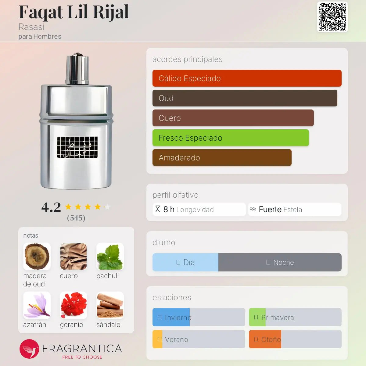Faqat Lil Rijal - Aromática CR