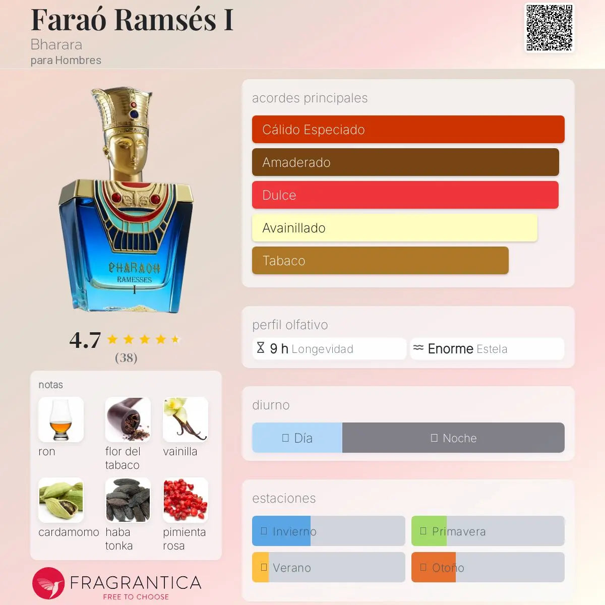 Faraó Ramsés I - Aromática CR