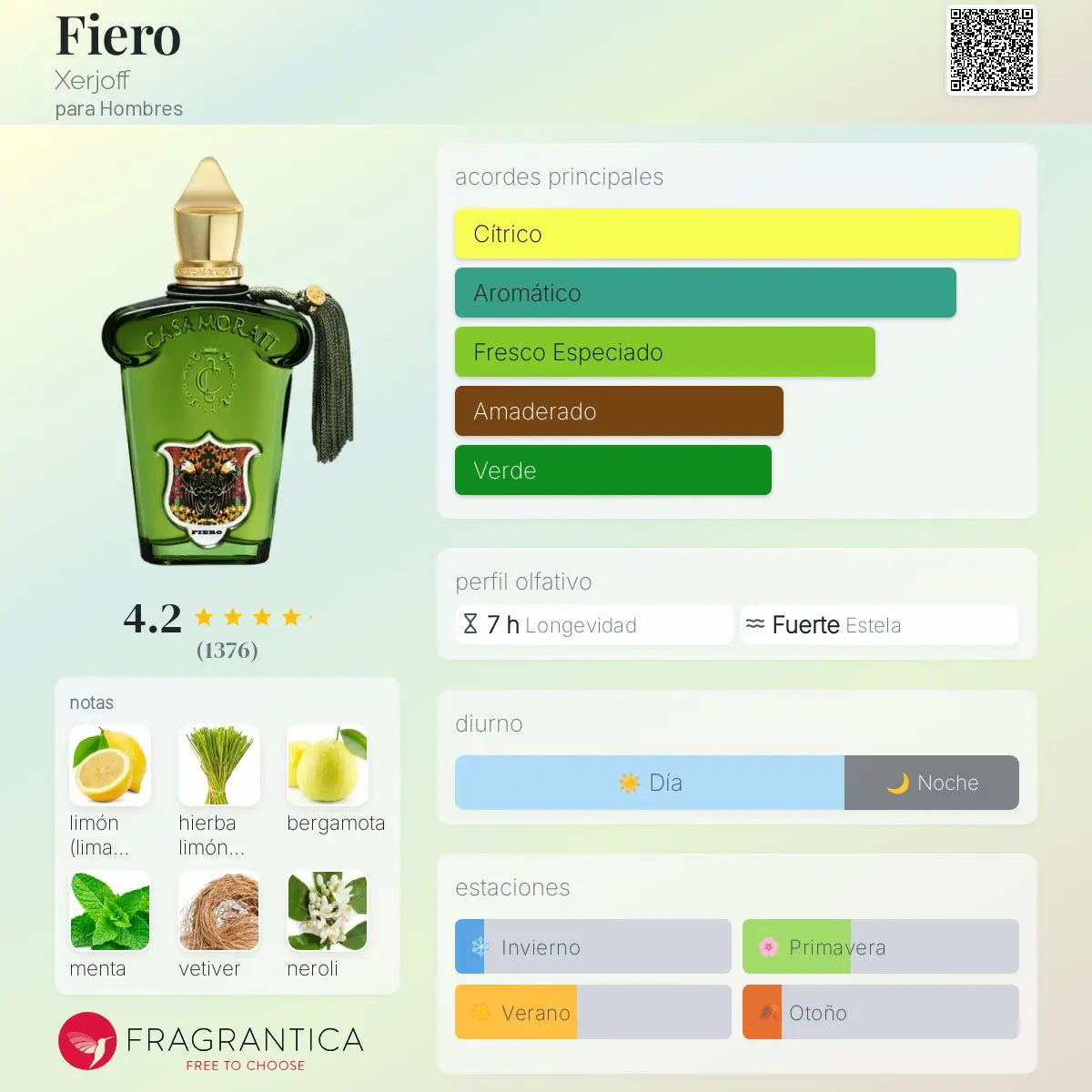 Fiero - Aromática CR