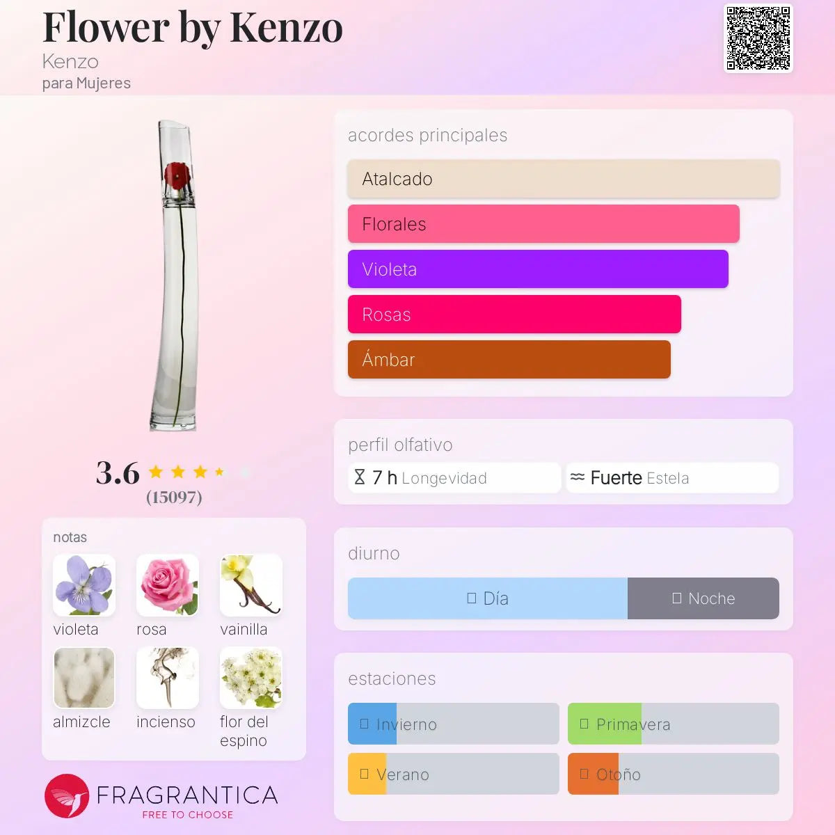 Flower by Kenzo - Aromática CR