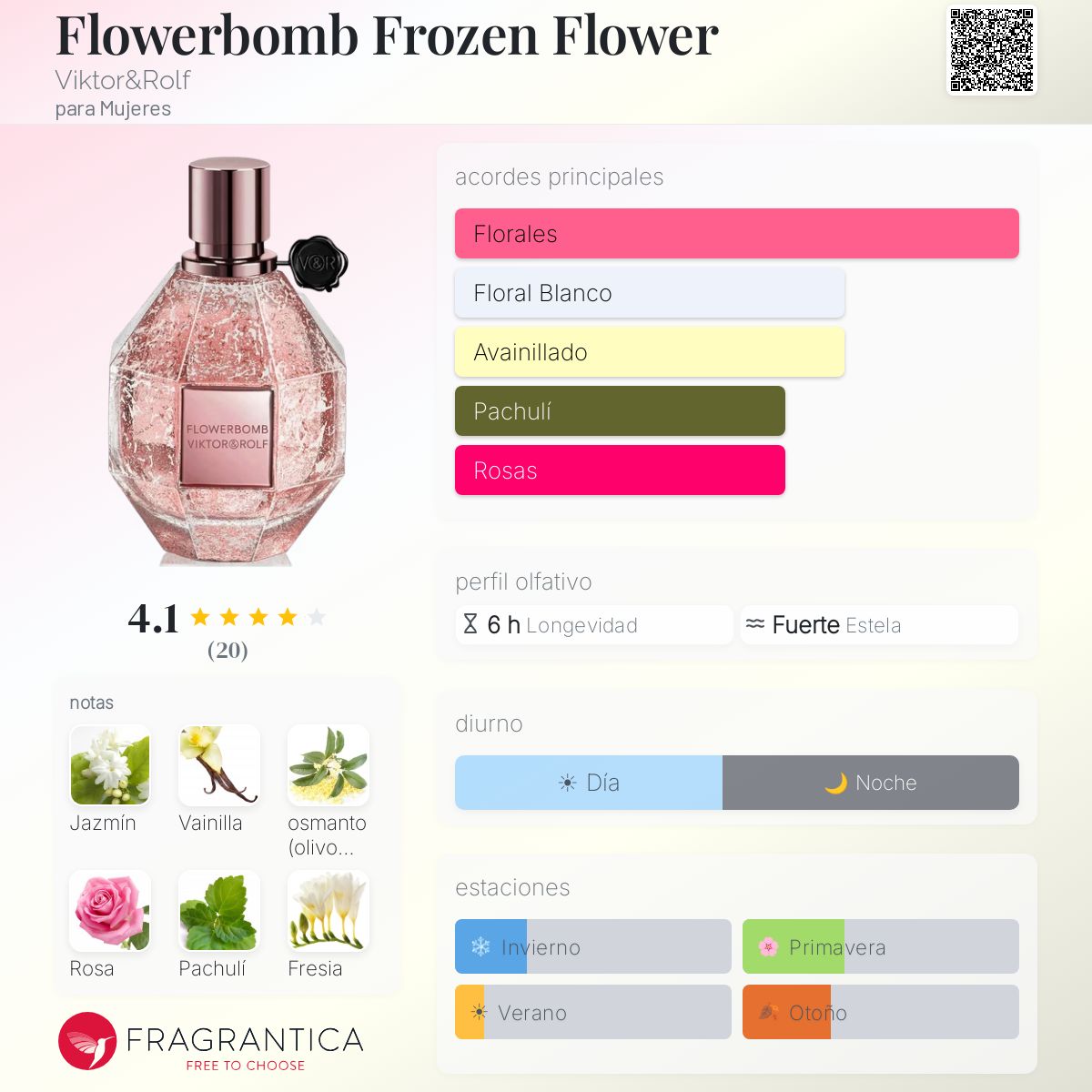 Flowerbomb Frozen Flower - Aromática CR