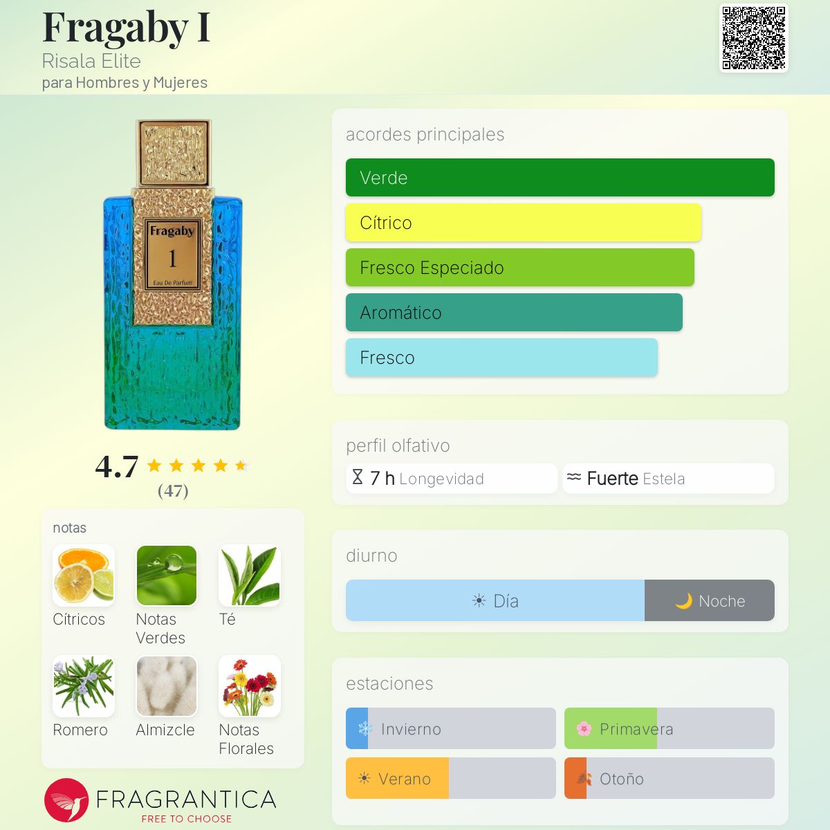 Fragaby I - Aromática CR