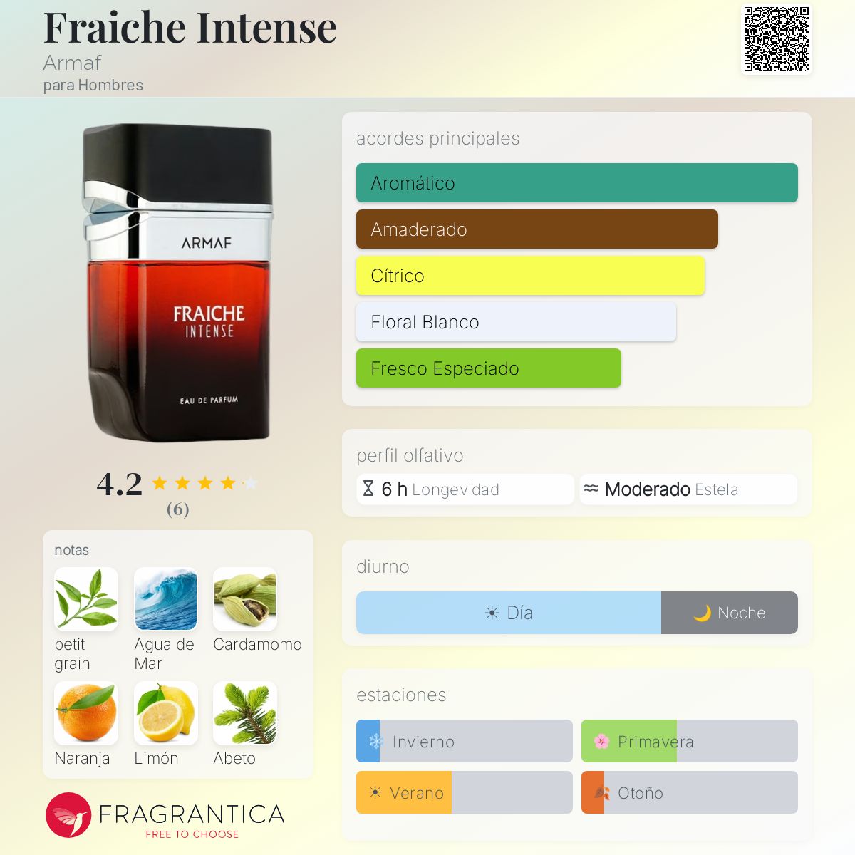 Fraiche Intense - Aromática CR