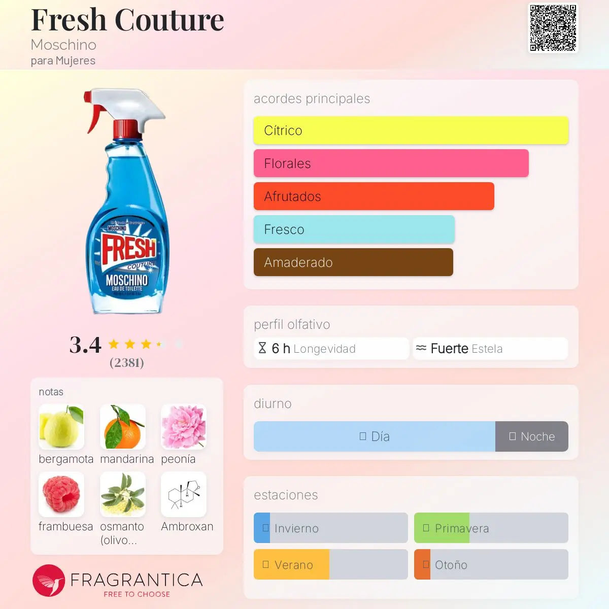 Fresh Couture - Aromática CR