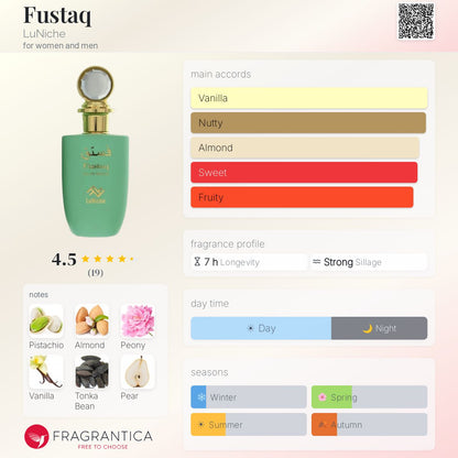 Fustaq - Aromática CR