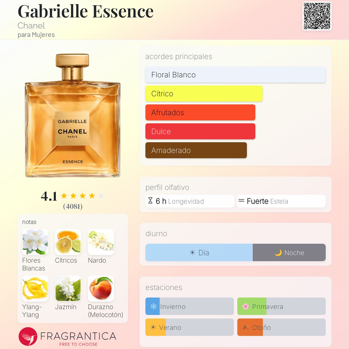 Gabrielle Essence - Aromática CR