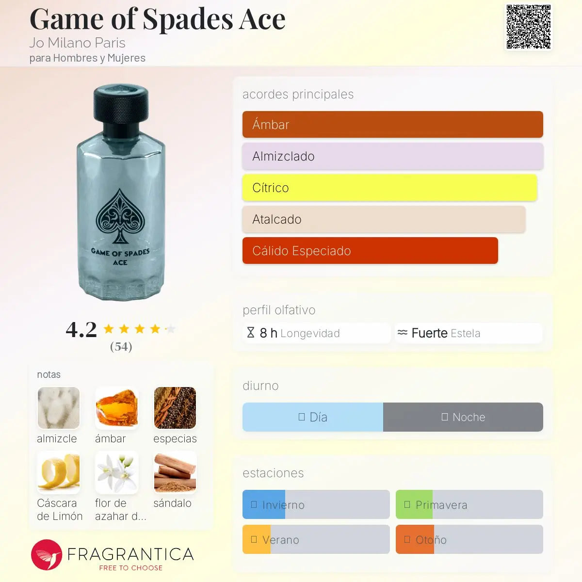 Jo Milano Paris Game of Spades Ace EDP unisex en Costa Rica